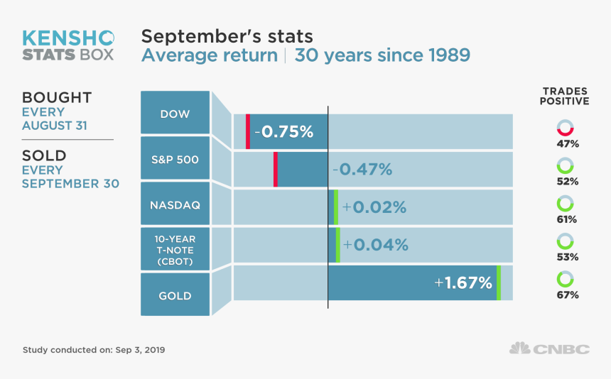 Faang Stock Price 2018, HD Png Download