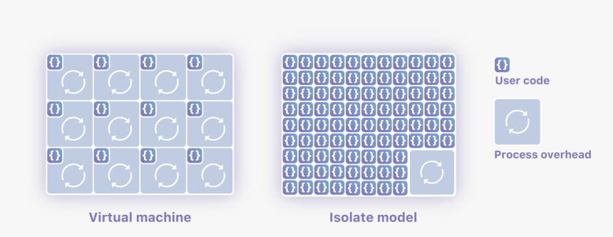 Number, HD Png Download