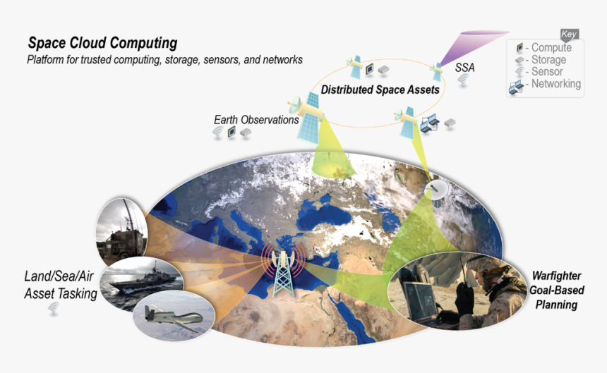 Spacecloudcomputing - Space Cloud Computing, HD Png Download