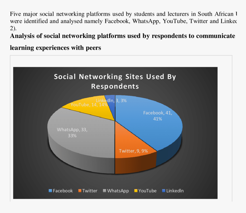 Diagram, HD Png Download