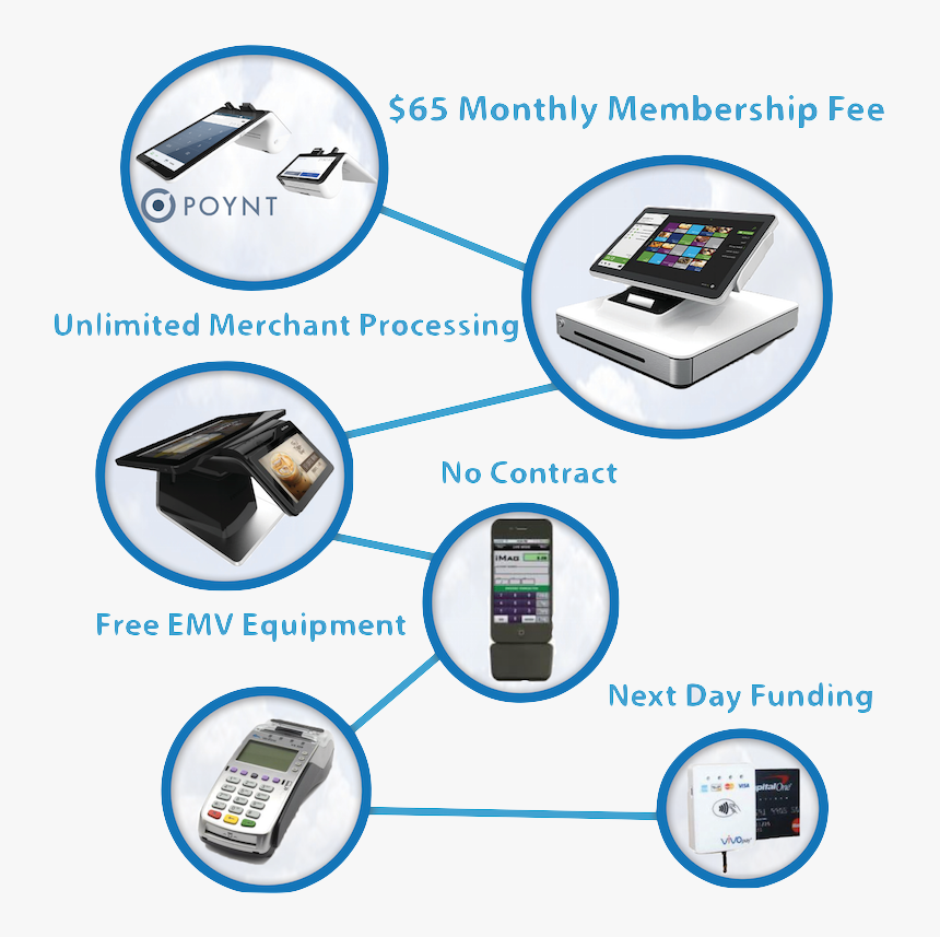 Mobile Phone, HD Png Download