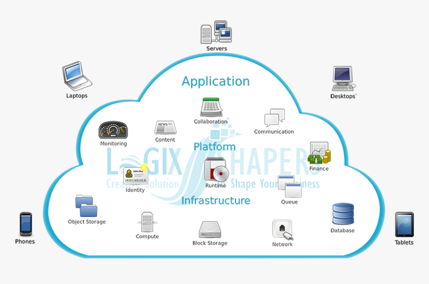 Cloud Full Image - Data Stored In Cloud Computing, HD Png Download