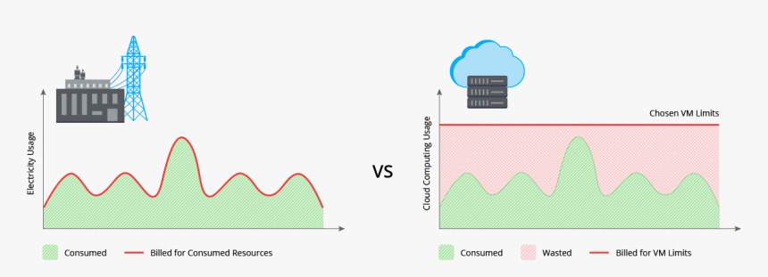 Cloud Efficiency, HD Png Download