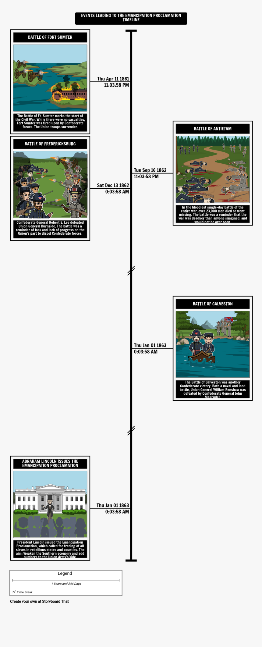 Civil War Lesson 22 Timeline Storyboard, HD Png Download