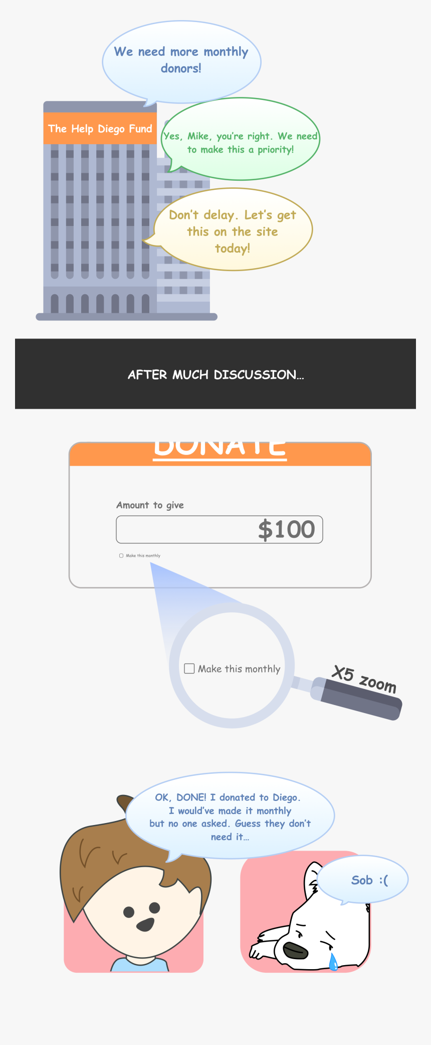 Why You Should Make Your Monthly Donation Button Really - Paper Product, HD Png Download
