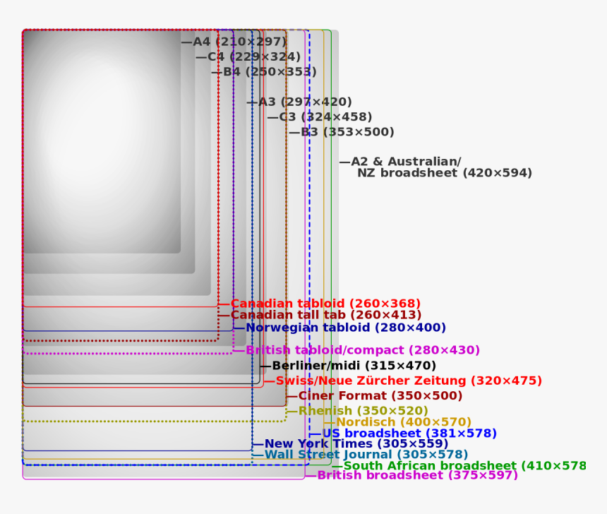 Форматы Газет, HD Png Download