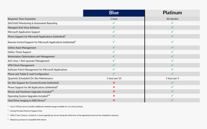 Screenshot, HD Png Download