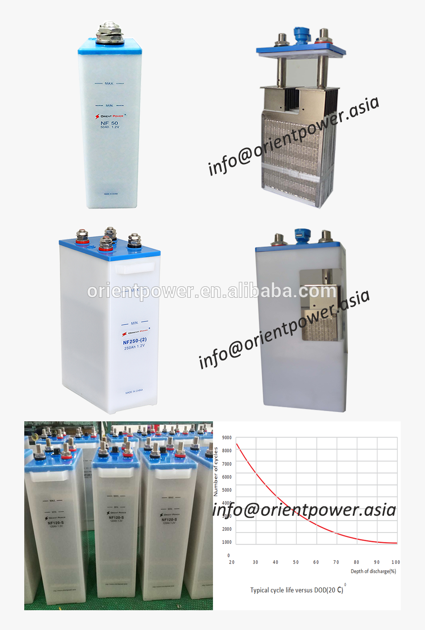 Nickel Iron Battery View - Water Bottle, HD Png Download