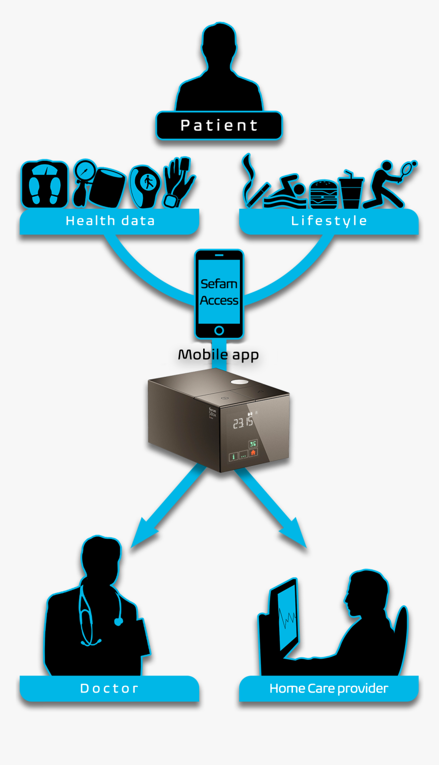 Transparent Home Health Clipart - Computer Network, HD Png Download