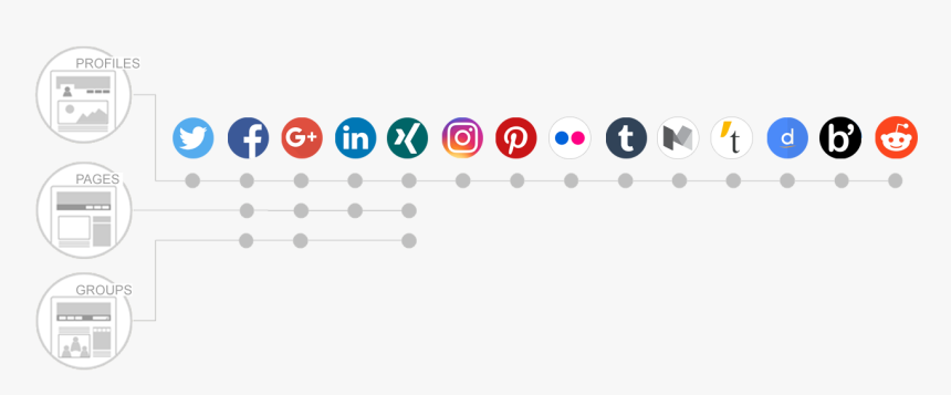 Connect Your Wordpress Blog To Facebook, Twitter, Linkedin, - Circle, HD Png Download