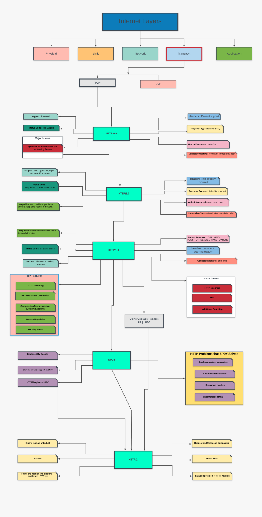 History Of Http - Statistical Graphics, HD Png Download
