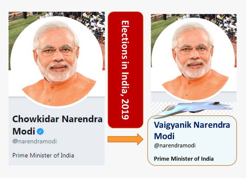 Chowkidar Narendra Modi, HD Png Download