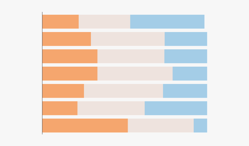 Orange, HD Png Download