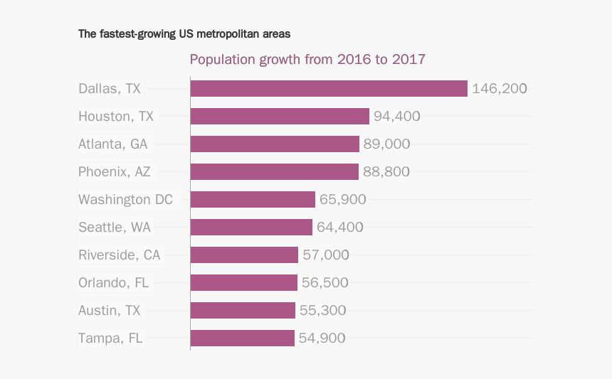 Document, HD Png Download