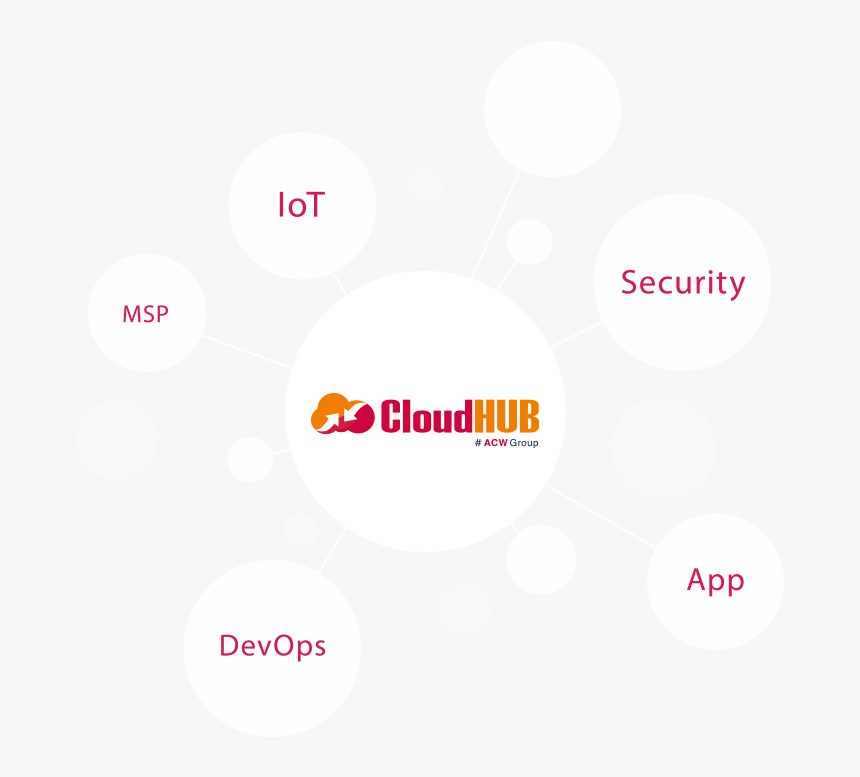 Circle, HD Png Download