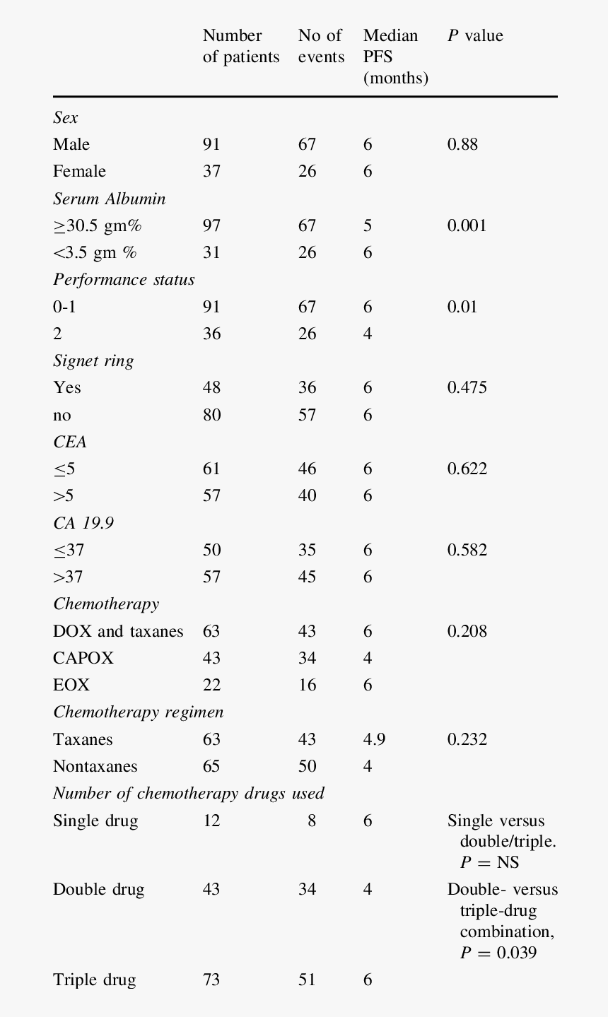Document, HD Png Download