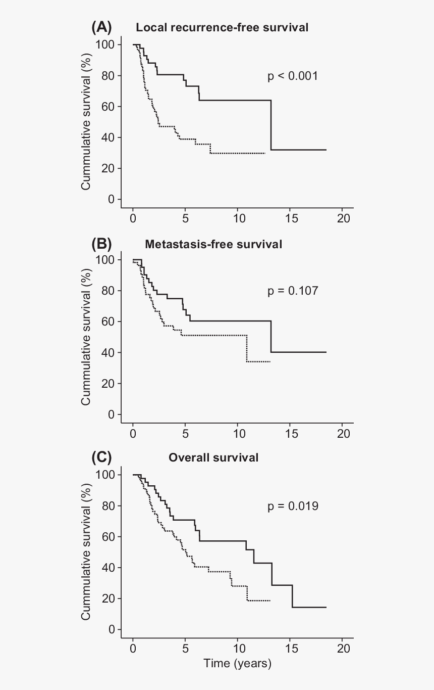 Diagram, HD Png Download