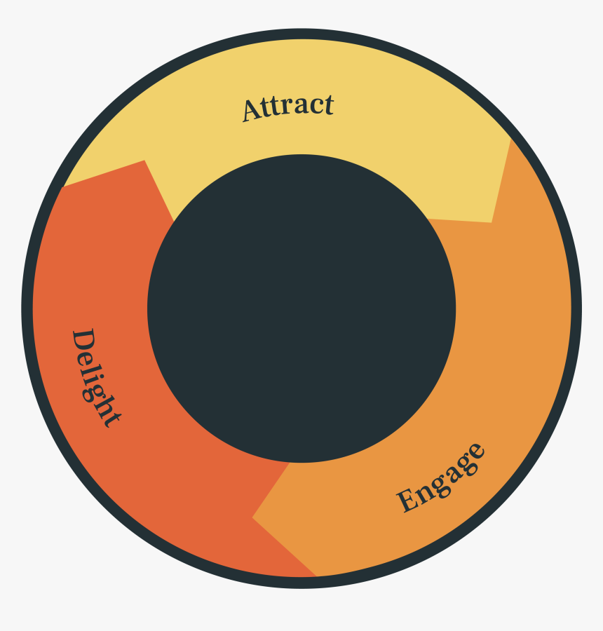 Circle, HD Png Download