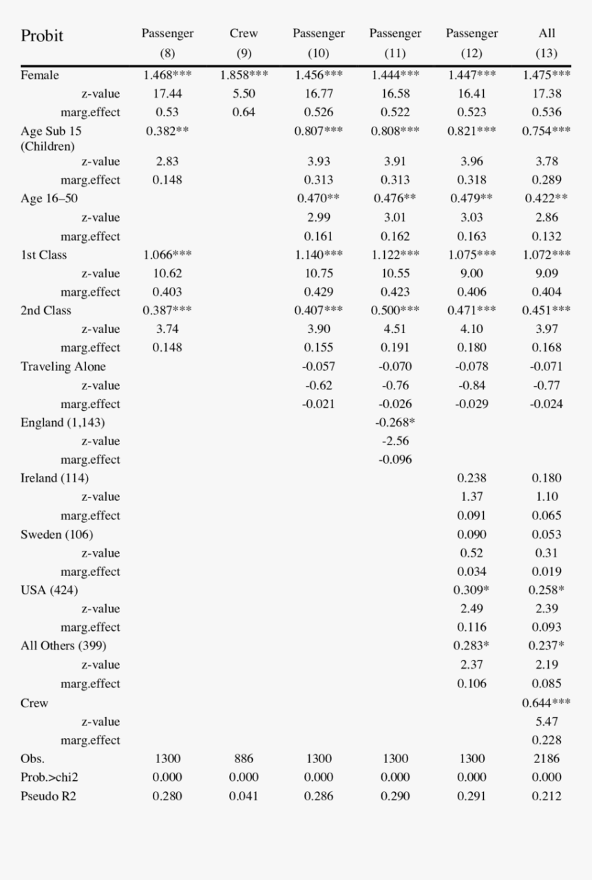 Document, HD Png Download