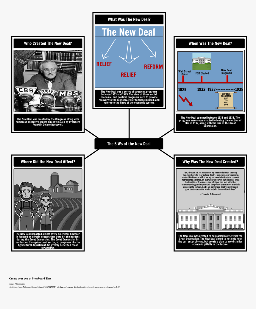 Fdr New Deal Foldable, HD Png Download