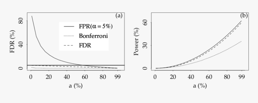 Number, HD Png Download