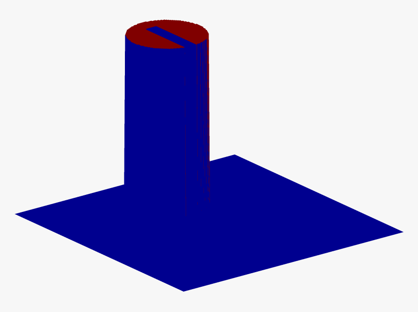 Surfplot, HD Png Download