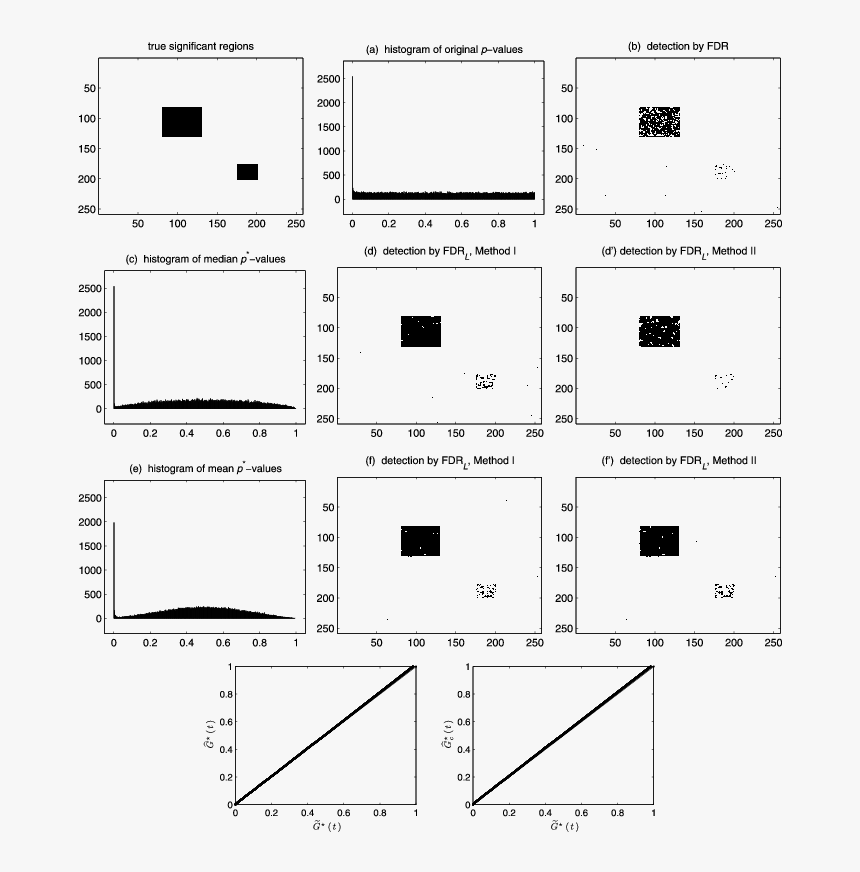 Diagram, HD Png Download