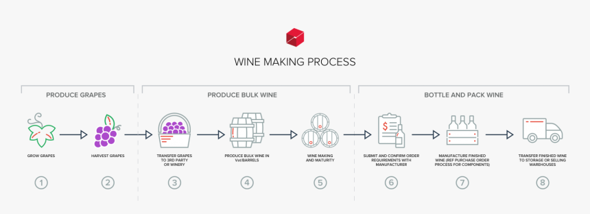 Diagram, HD Png Download