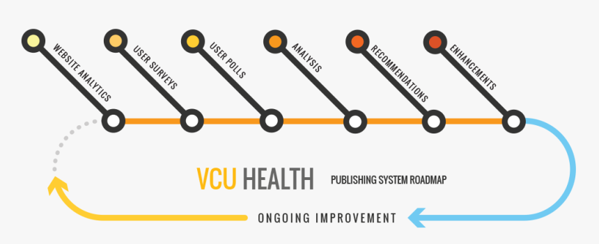 Graphic Design, HD Png Download