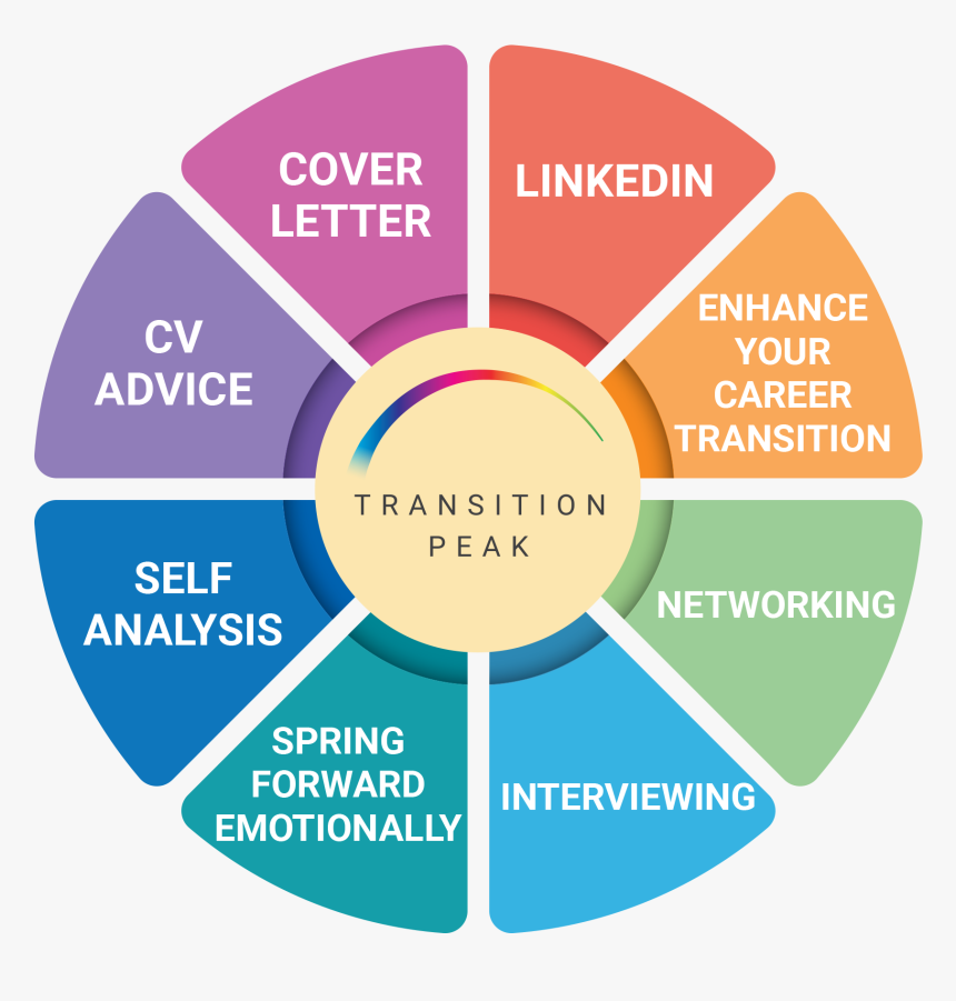 Career Transition Package For Retirees - Home Depot Values, HD Png Download