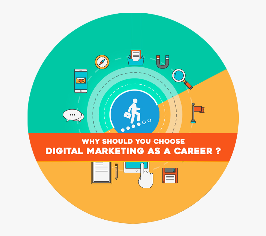 Careers In Digital Marketing, HD Png Download
