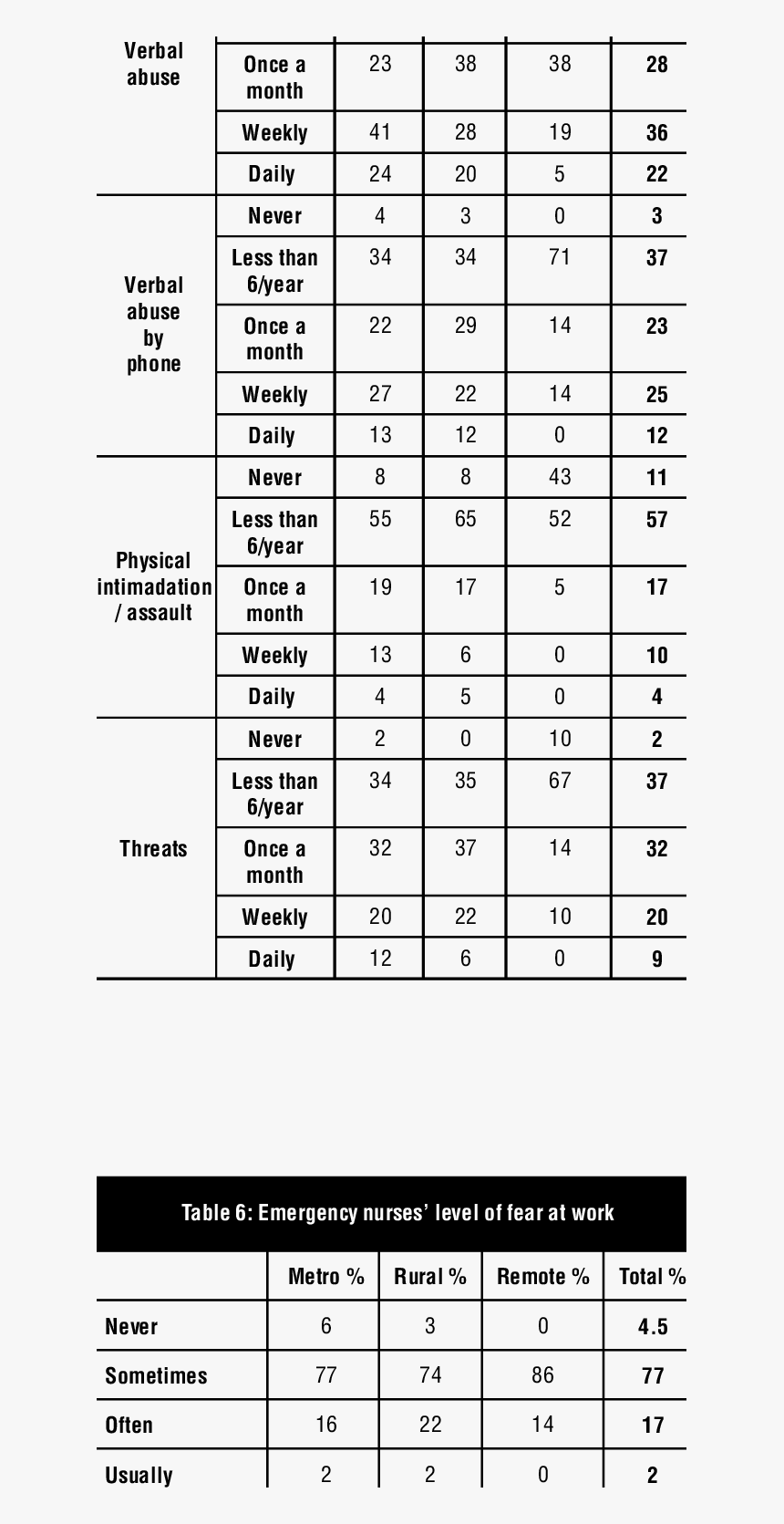 Focal Diameter Of A Parabola, HD Png Download