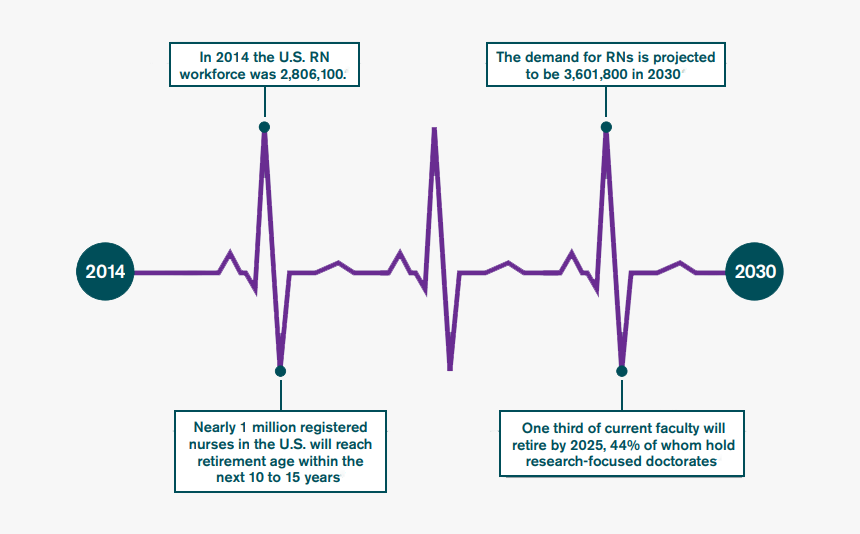 Diagram, HD Png Download