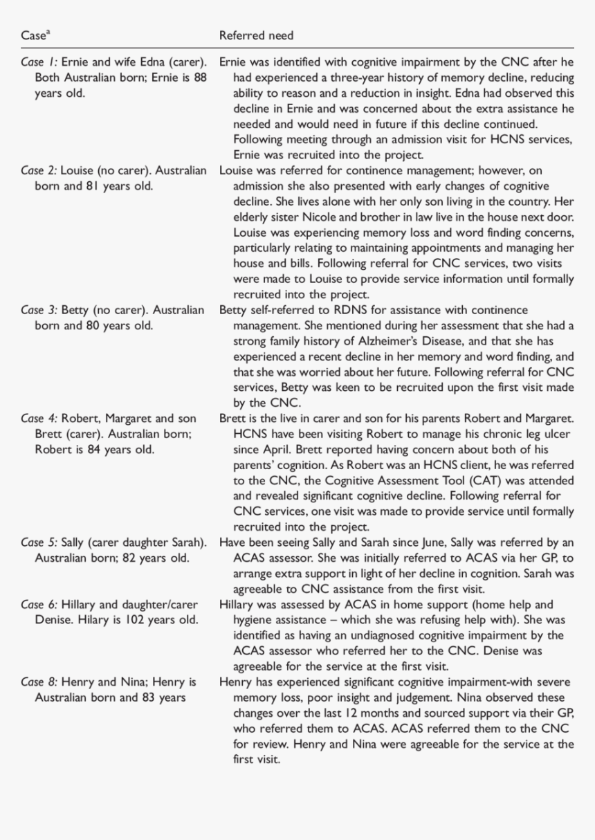 Document, HD Png Download