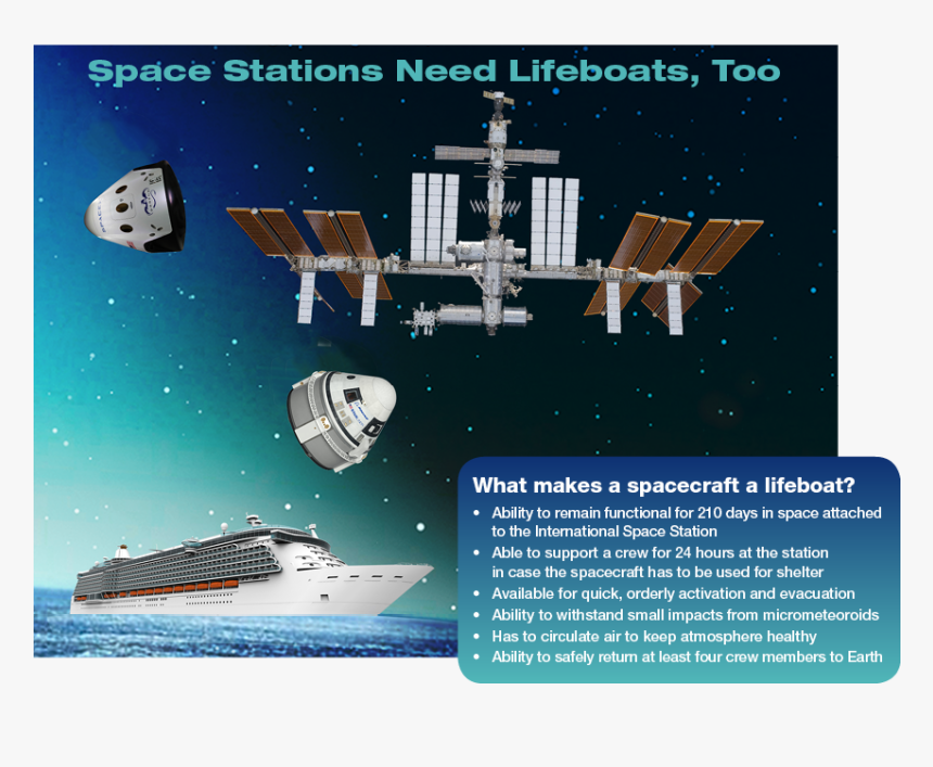 Image - International Space Station, HD Png Download