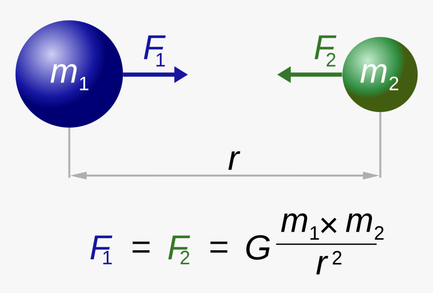 Newton's Gravitational Law, HD Png Download