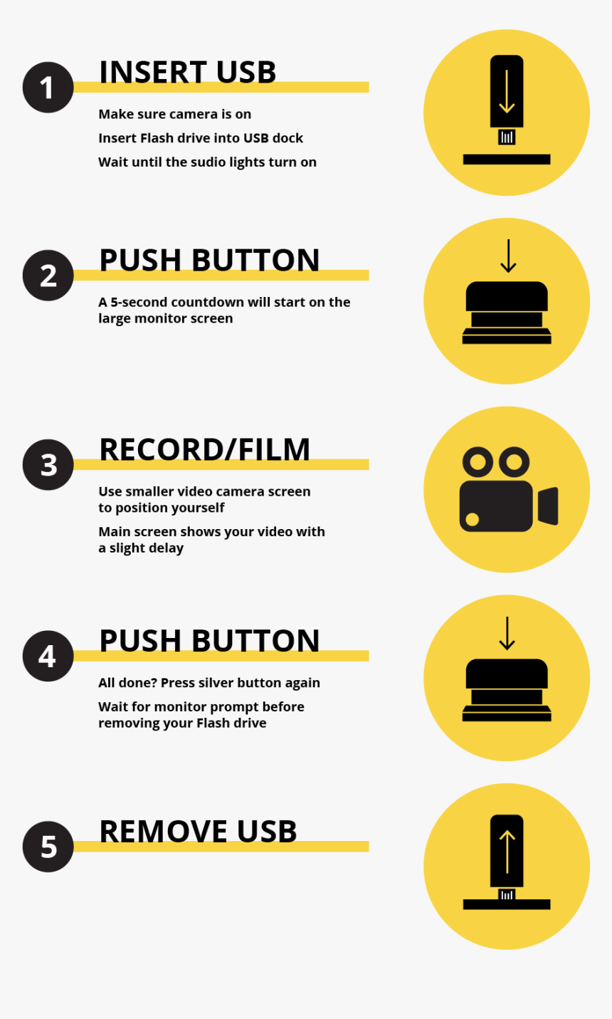 5 Steps 02 - Steps In Video Production, HD Png Download