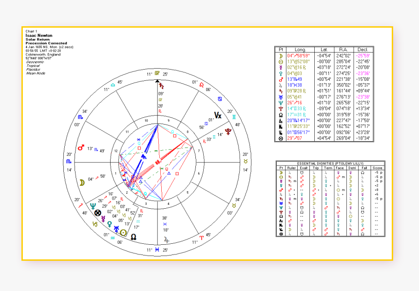 Isacc Newton Natal Sf - Circle, HD Png Download
