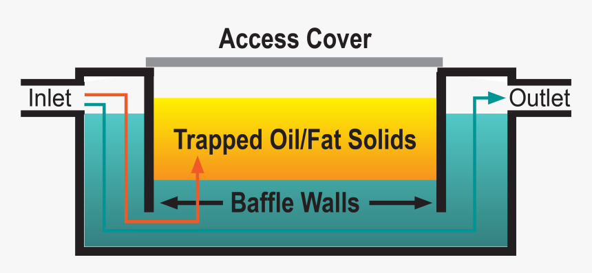 Graphic Design, HD Png Download