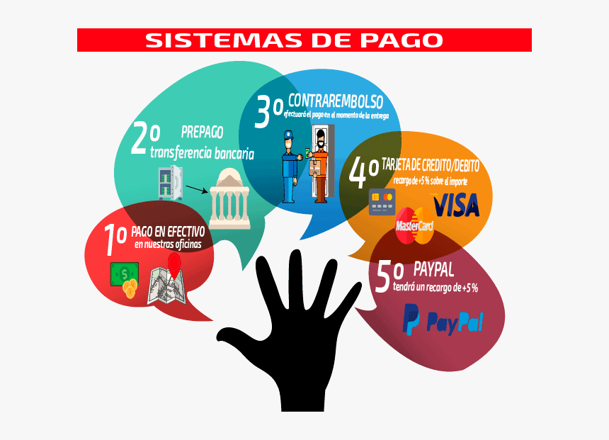 Five Steps To Success, HD Png Download