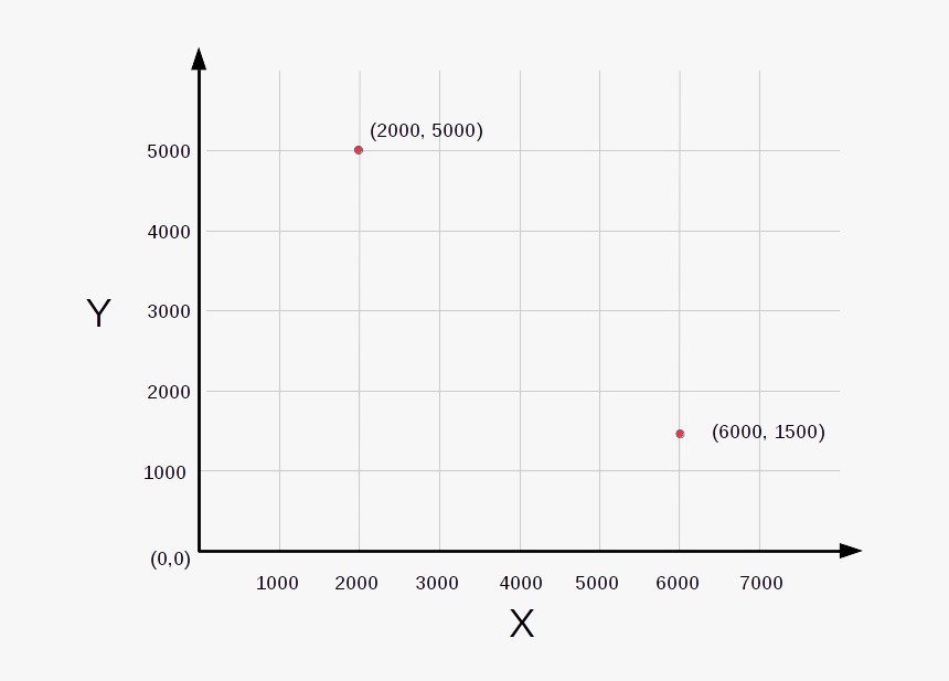 Number, HD Png Download