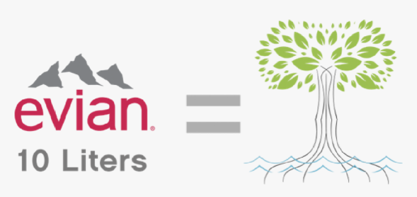 Evian 10 Liters 1 Tree - Illustration, HD Png Download