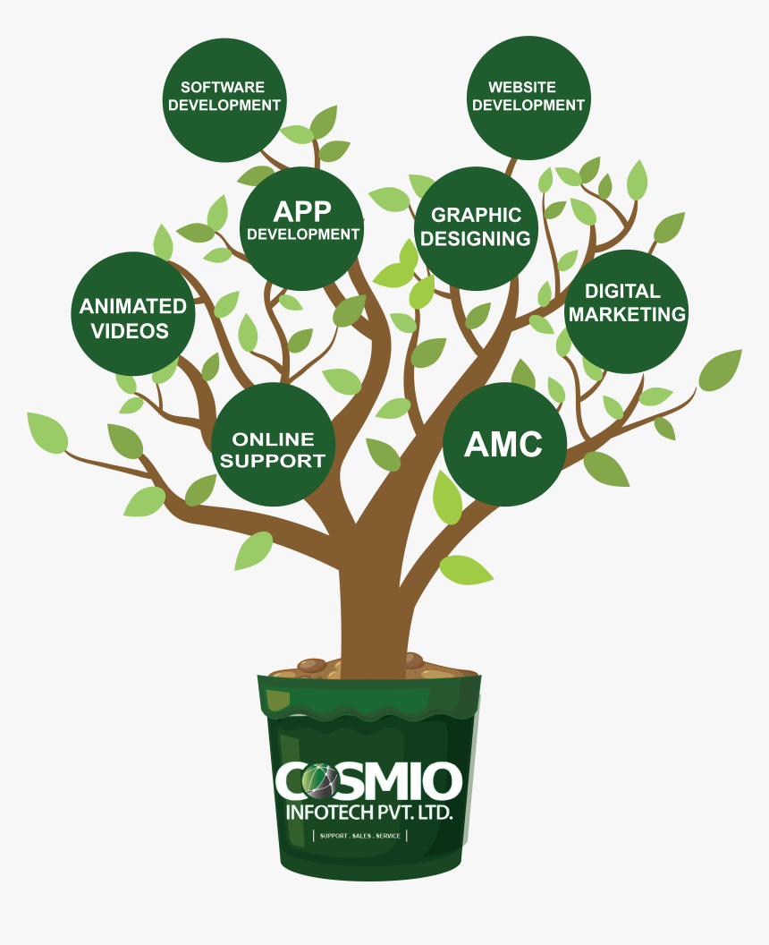 Img_tree.png, Transparent Png