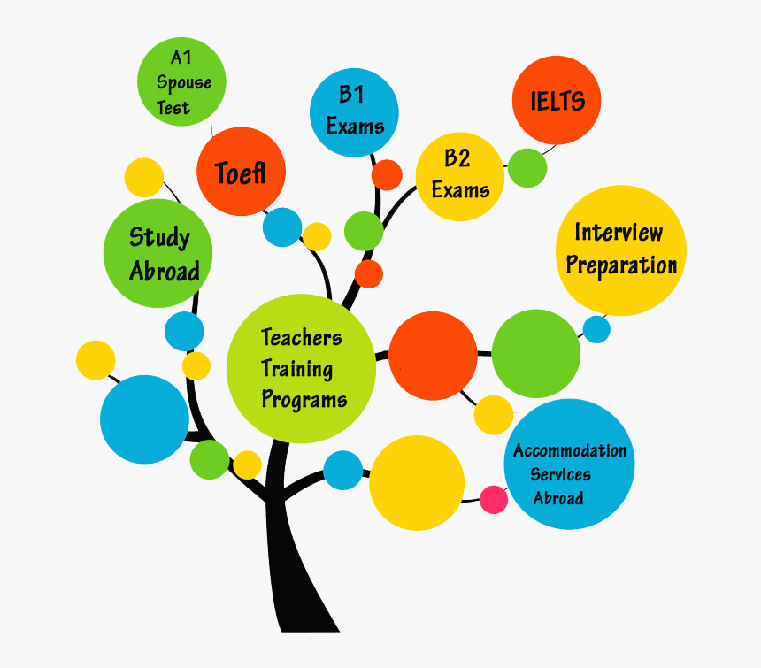 Improve Your Business Marketing, HD Png Download