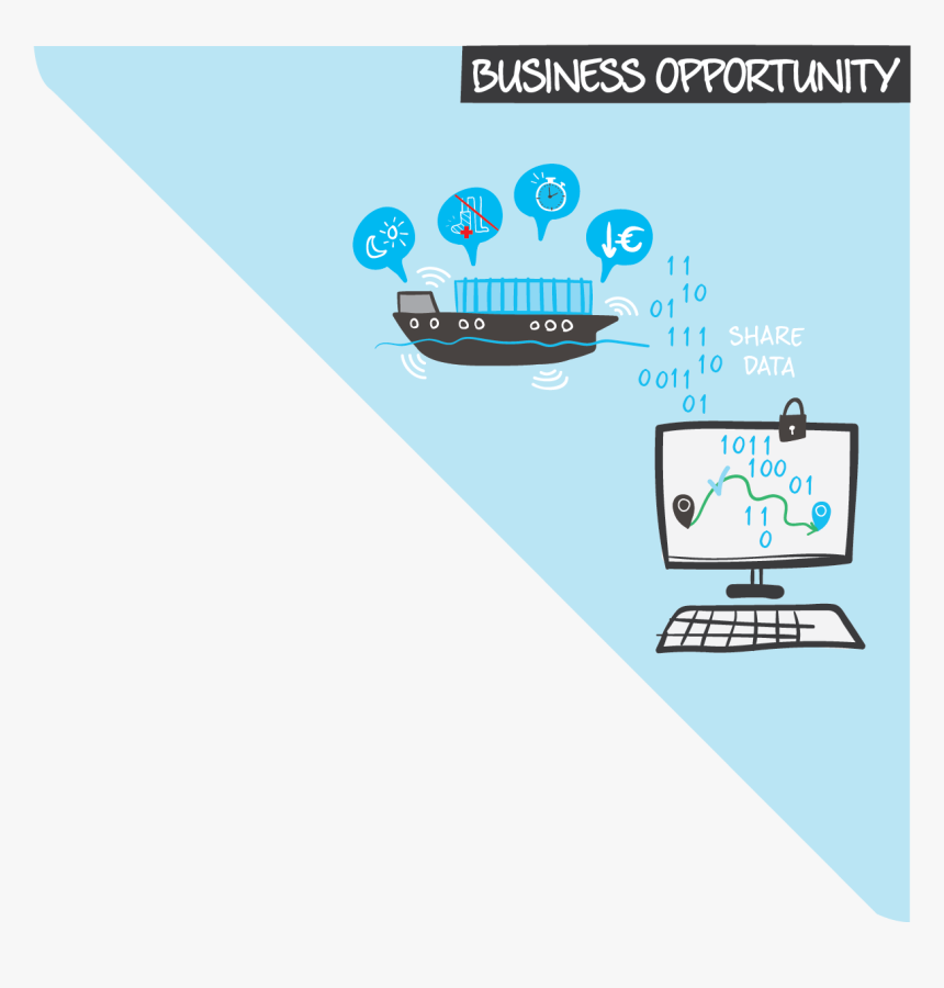 Boat, HD Png Download