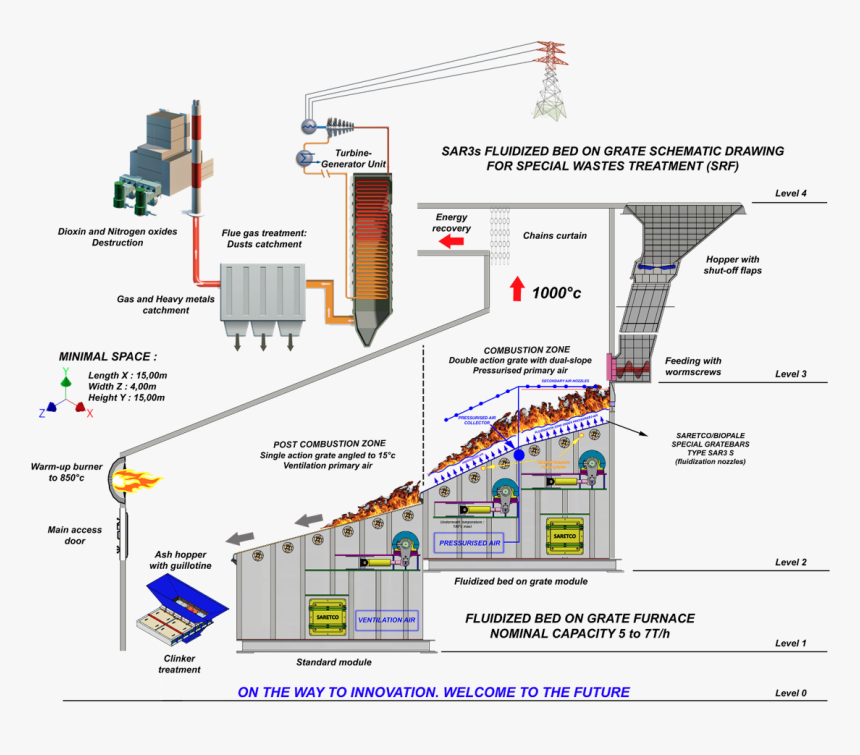 Four À Lit Fluidisé, HD Png Download