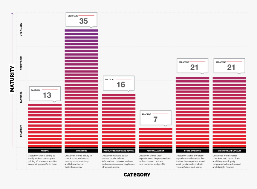 Sephora Pricing, HD Png Download
