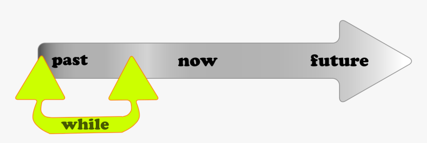 Present Perfect, HD Png Download