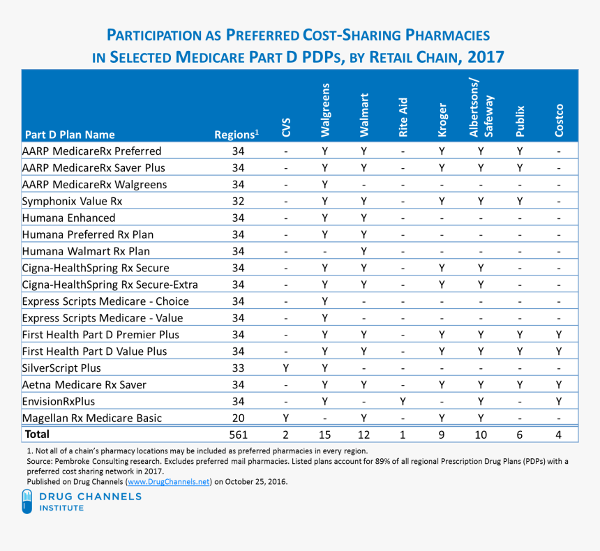 Walgreens Medicare Part D, HD Png Download