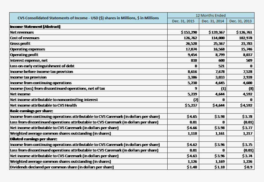 Scientific Names Of Spices, HD Png Download
